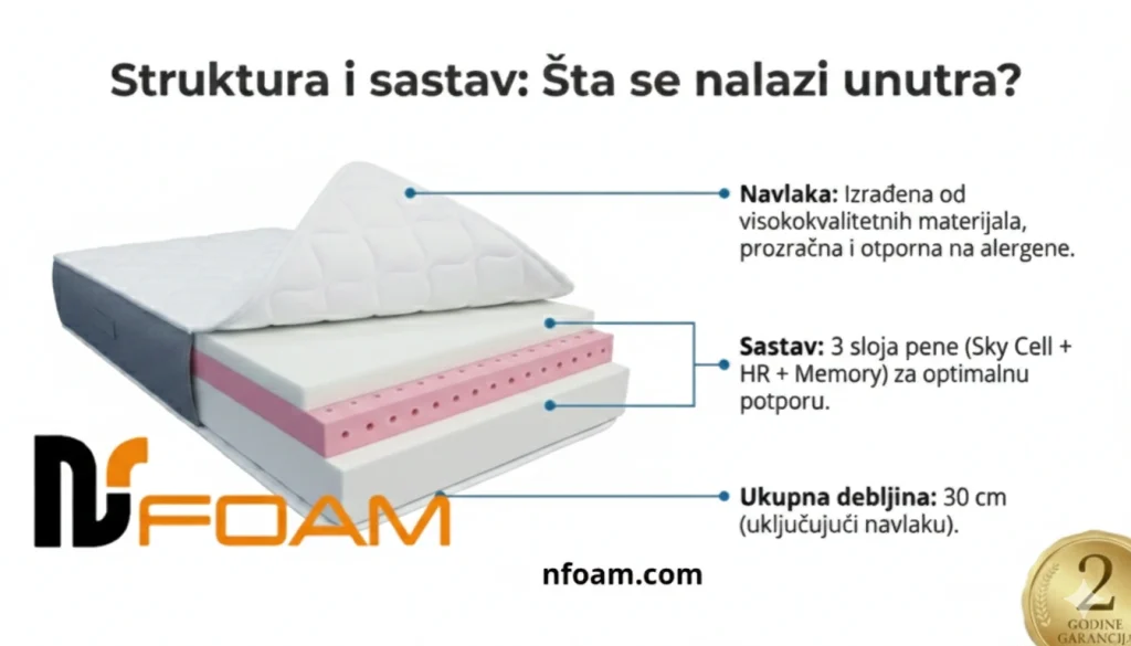 Dušek Harmony-NSFOAM DUŠECI-Prodaja dušeka