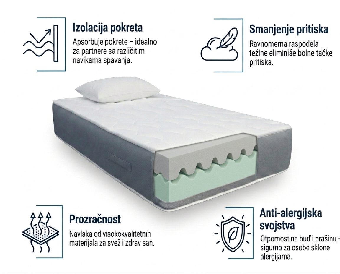 Dušek Ortopedik Nsfoam